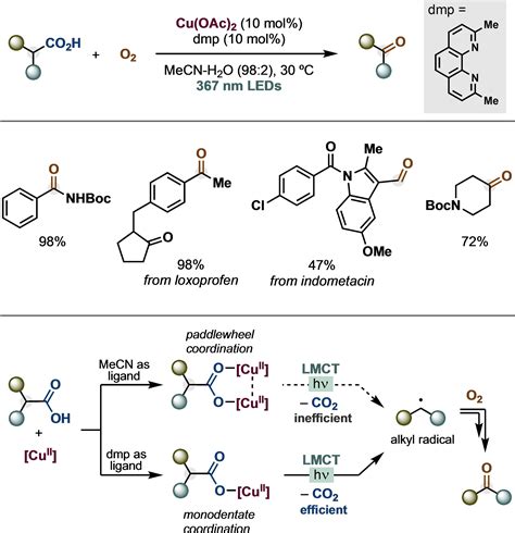 Ligandtometal Charge Transfer Lmct Photochemistry At Dmetal