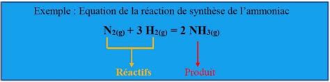 Savoir Crire Et Quilibrer Une Quation De R Action Myprepanews