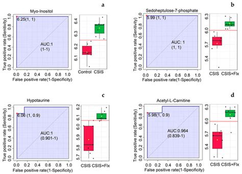 Proteomics and Metabolomics in Biomedicine, 2nd Volume 