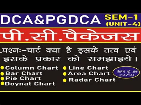 What Is Chart And Various Type Of Chart In MS Excel Component Of Chart