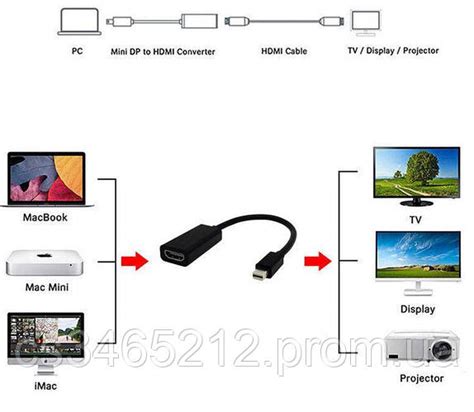 Купить Переходник Mini DP (DisplayPort) -> HDMI дисплей порт - хдми ...