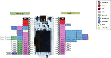 Buy HiLetgo ESP32 OLED WiFi Kit V3 Type C ESP 32 0 96 Inch Blue OLED