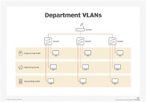 How To Set Up A Vlan For Enterprise Networks Techtarget