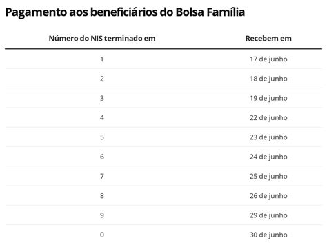 Caixa paga hoje 3ª parcela de auxílio a 1 9 milhão de beneficiários do