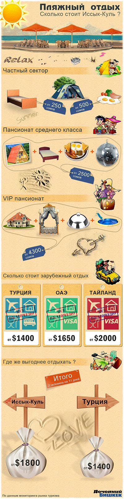 Как посоветуете улучшить инфографику?