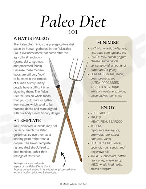 Paleo Diet 101 — Functional Health Research + Resources — Made Whole