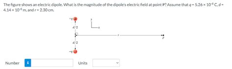 Solved The figure shows an electric dipole. What is the | Chegg.com