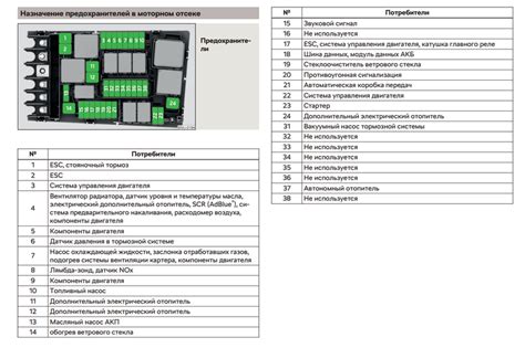Предохранители на шкода рапид: схема, где находятся