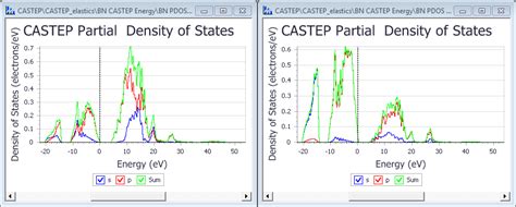 displaying density  states charts castep