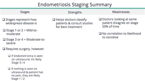 Prognosis Stage 4 Endometriosis