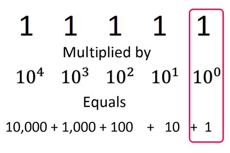 How Do I Read Binary Code