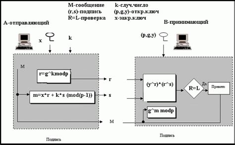 1.1. Сімейство хеш-функцій sha2
