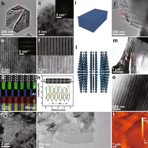 Structural And Compositional Characterizations Of V2AlC MAX And V2C