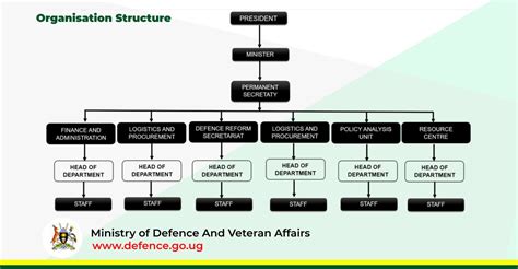 Ministry of Defence and Veterans Affairs (MODVA) | UPDF