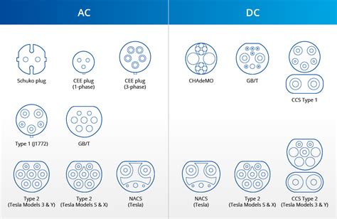 E Mobility Plug Type Overview Hella