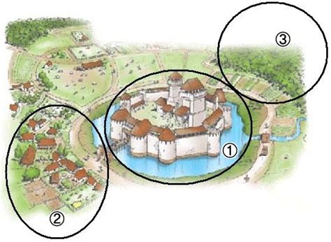 Mao Morta Feudalismo - Histórias e Histórias...: FEUDALISMO