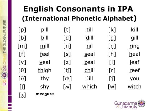 English phonetics