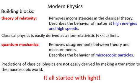 Modern Physics