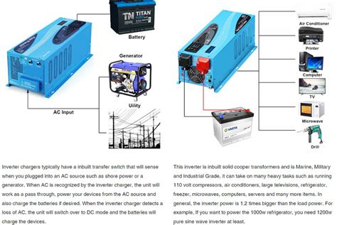 Sungoldpower 4000w Dc 48v Split Phase Pure Sine Wave Inverter Blue