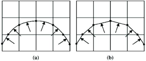 Pressure Boundaries A Initial Pressure Boundary Obtained With Drlse