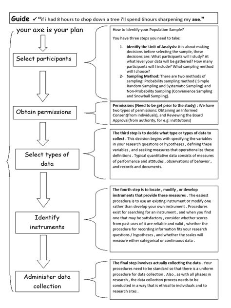 Guide To Quantitative Data Collection Pdf Sampling Statistics Data Collection