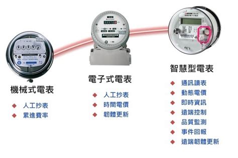 什麼是【智慧電表】 如何透過智慧電表節省電費支出 電腦王阿達