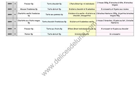 R Capitulatif Complet Des Fiches Techniques Ep Cap P Tissier Depuis