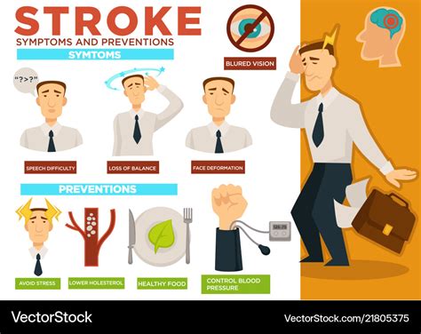 Stroke Symptoms And Preventions Poster With Text Vector Image