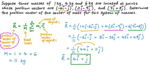 Question Video Determining The Position Vector Of The Centre Of Mass