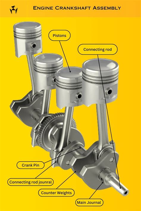 Engine Crankshaft Diagram | Working | Assembly | Pistons, Automotive ...