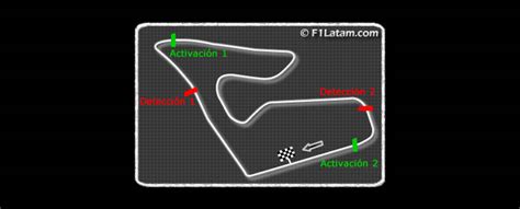 Fia Anuncia Las Zonas De Detección Y Activación Del Drs En El Red Bull