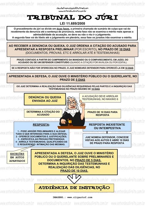 O Que É Tribunal Do Juri - O Que é O Tribunal Do Juri - NAZAEDU