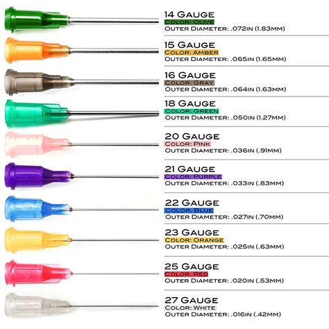 Basic Conversions And Measurements In Interventional Radiology Stepwards