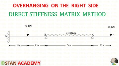 Direct Stiffness Matrix Method For Analysis Of Beams Problem No 5