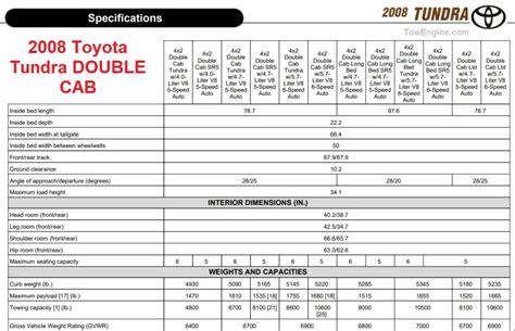 2008 Toyota Tundra Towing Capacity Payload Charts