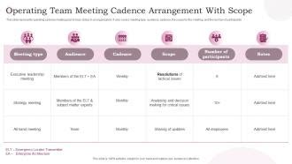 Meeting Cadence - Slide Team