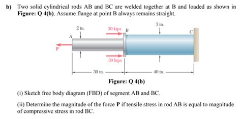 Answered Two Solid Cylindrical Rods Ab And Bc Bartleby