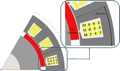 Studied Surface Mounted Pmsm Download Scientific Diagram