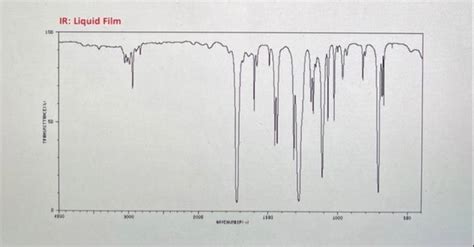 Solved SPECTROSCOPY UNKNOWN REPORT SHEET HNMR 1 Chemical Chegg