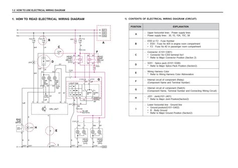 SsangYong Musso M100 2002 Electrical Wiring Diagram