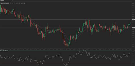 Forex Market EUR MXN Daily Forecast