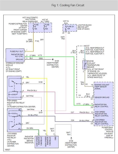 The Ultimate Guide to Understanding the Jeep Grand Cherokee Wiring Diagram