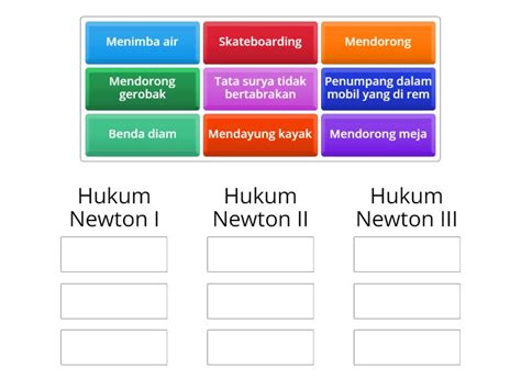 Contoh Hukum Newton Dalam Kehidupan Sehari Hari Group Sort