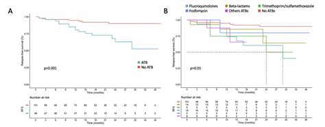 Eur Urol：抗生素治疗对接受新辅助pembrolizumab治疗的肌层浸润性膀胱癌患者是否有不利影响？ Medscicn