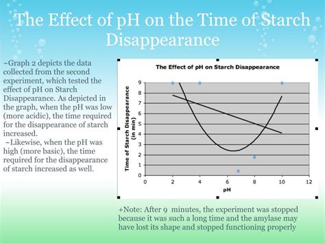 Ppt The Effect Of Concentration Ph And Temperature Of Salivary