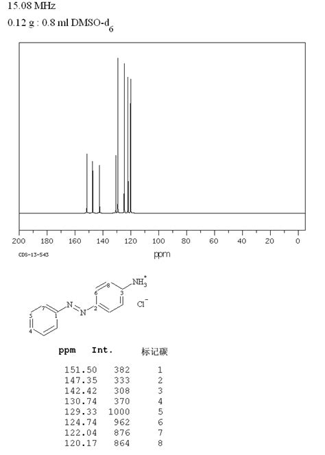 4 Aminoazobenzene Hydrochloride3457 98 5 1h Nmr Spectrum