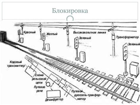 Раздельные пункты. Системы регулирования и обеспечения безопасности ...