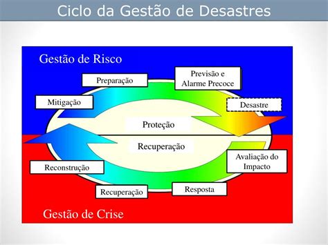 Ppt Planos De Secas Estados Unidos Powerpoint Presentation Free