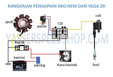 Skema Kiprok Jupiter Z Panduan Lengkap Untuk Memperbaiki Kiprok Motor Anda Versus Beda