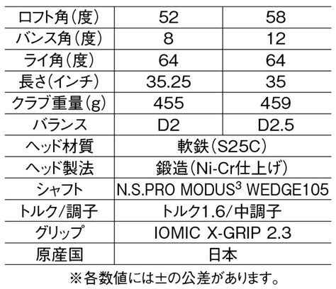 【お買い物マラソン期間中 ポイント5倍】 東京ヤクルトスワローズ 軟鉄 鍛造 ウェッジ 52度 58度 右打ち用 スチールシャフト 日本製